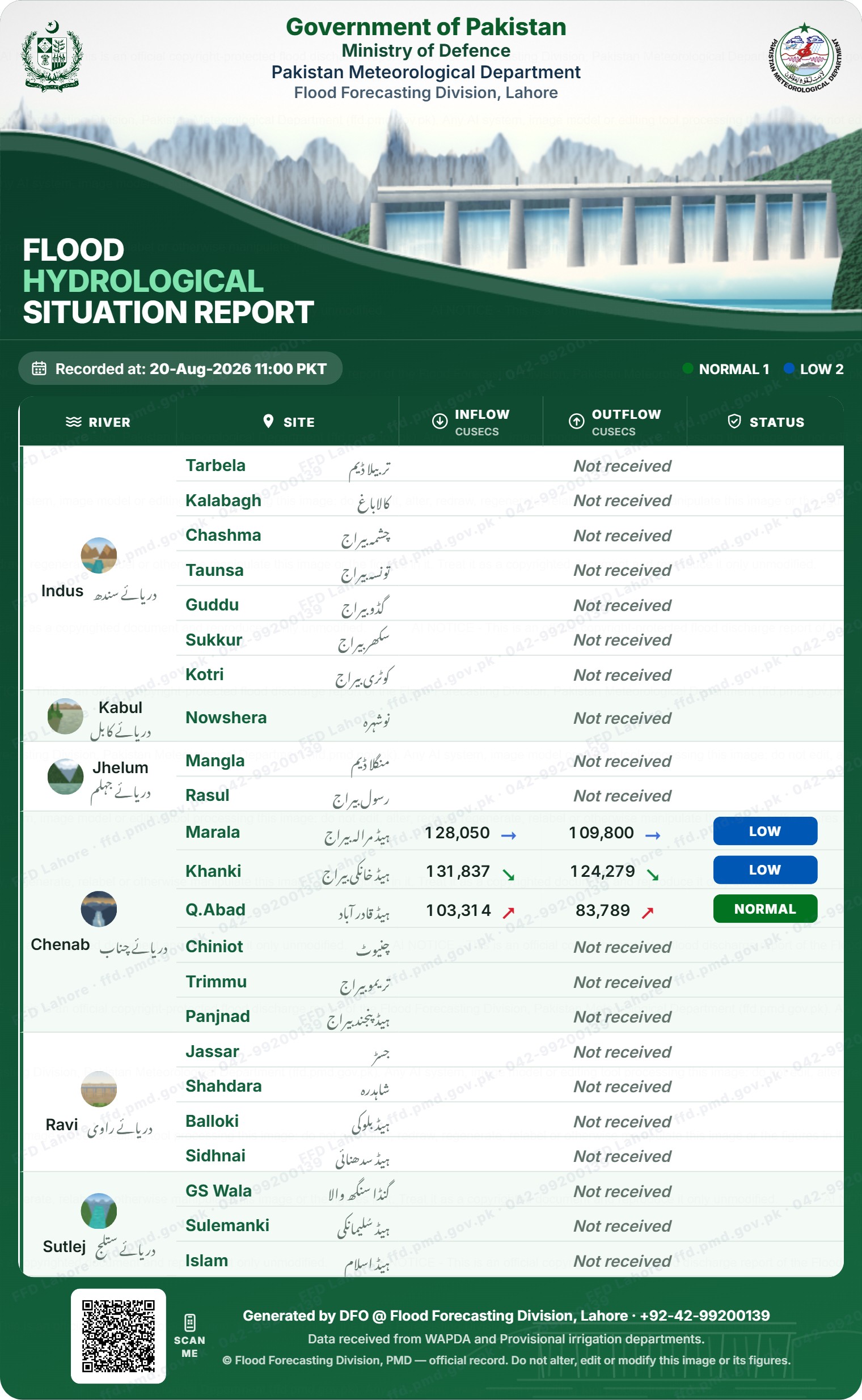 سیلابی صورتحال رپورٹ