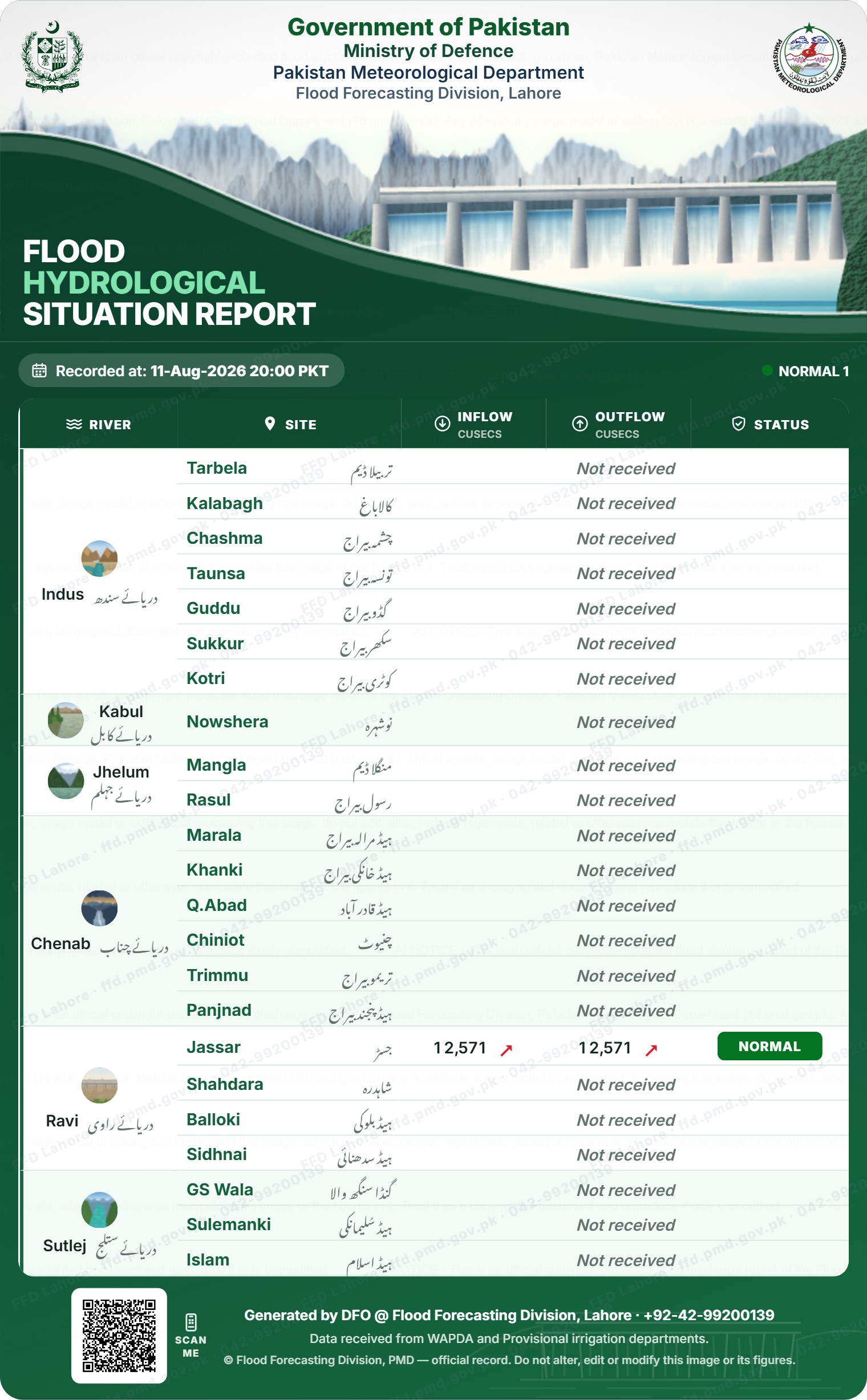 سیلابی صورتحال رپورٹ