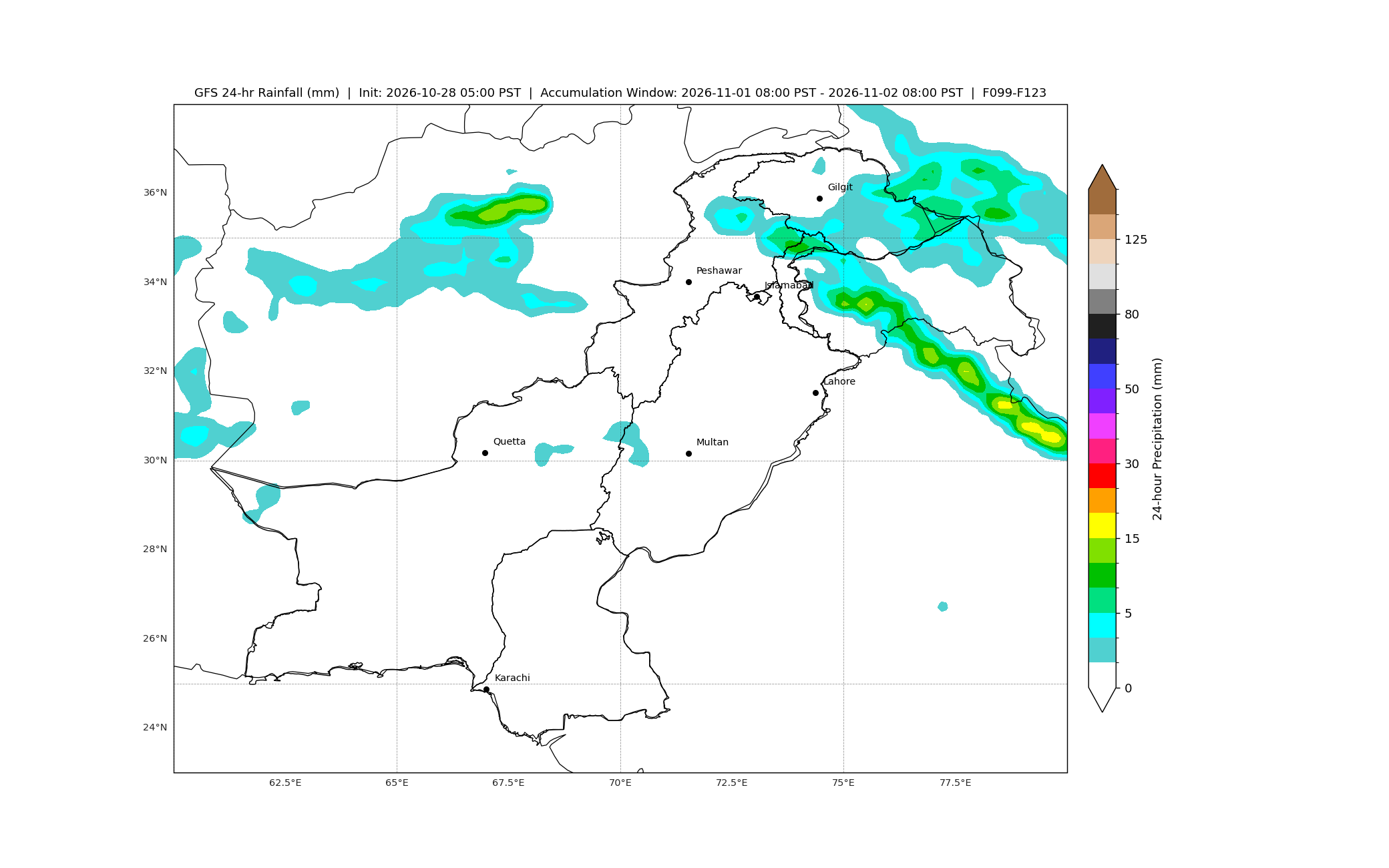 GFS Day 5 — FFD